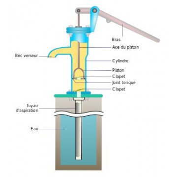Puits d'eau Pressurisé Pompe Manuelle Pompe à eau de Ménage Pompe de Puits  Tête de Pompe à Amorçage Automatique Pompe à Main en Acier Inoxydable Pompe