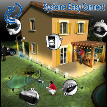 Connecteur Etanche "Y" IP67 système Easy Connect x2