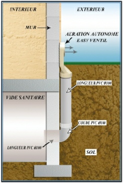 aeration vide sanitaire aero vs kp1